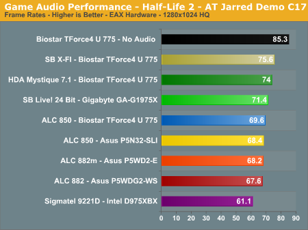 Game Audio Performance - Half-Life 2 - AT Jarred Demo C17